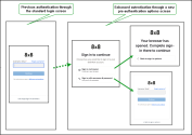 8x8 sign-in flow comparison: standard username entry replaced by pre-authentication screen with browser or credential sign-in options