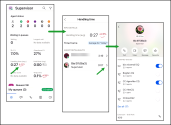 Mobile workflow of a supervisor viewing the average of a selected metric, drilling into agent-level breakdowns, and accessing the selected agent’s profile with assigned queues.
